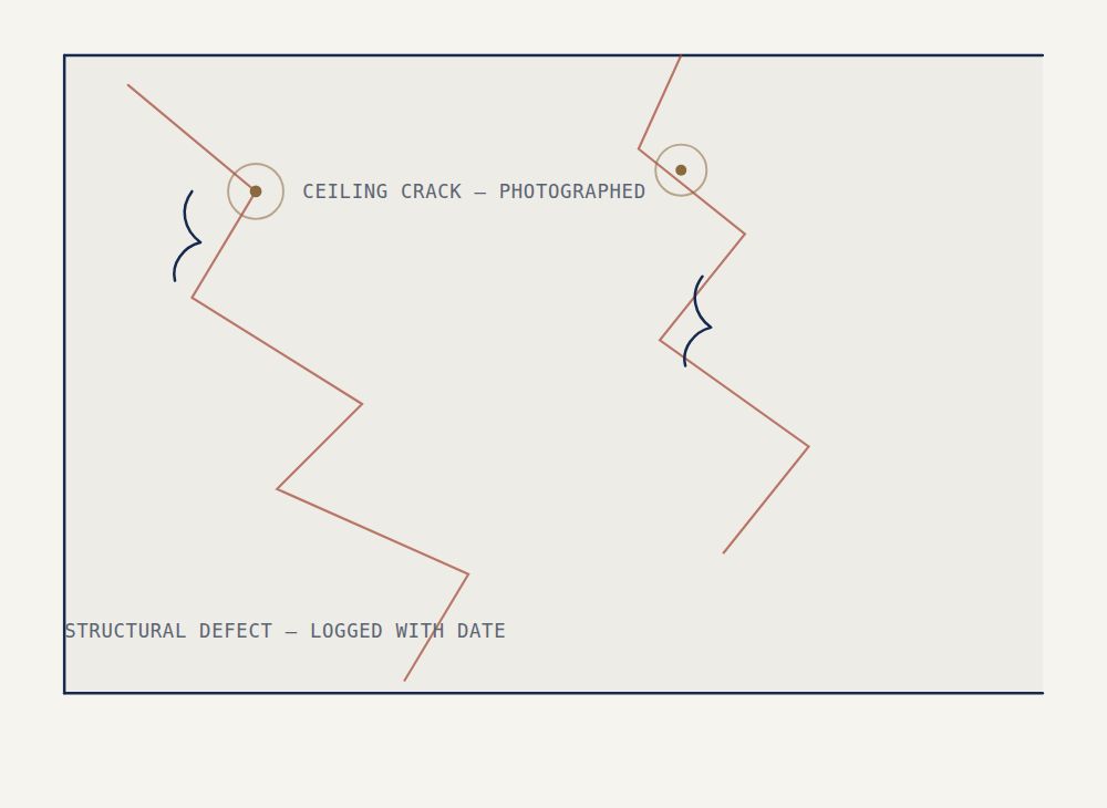 Illustration of ceiling and wall cracks logged as a structural defect
